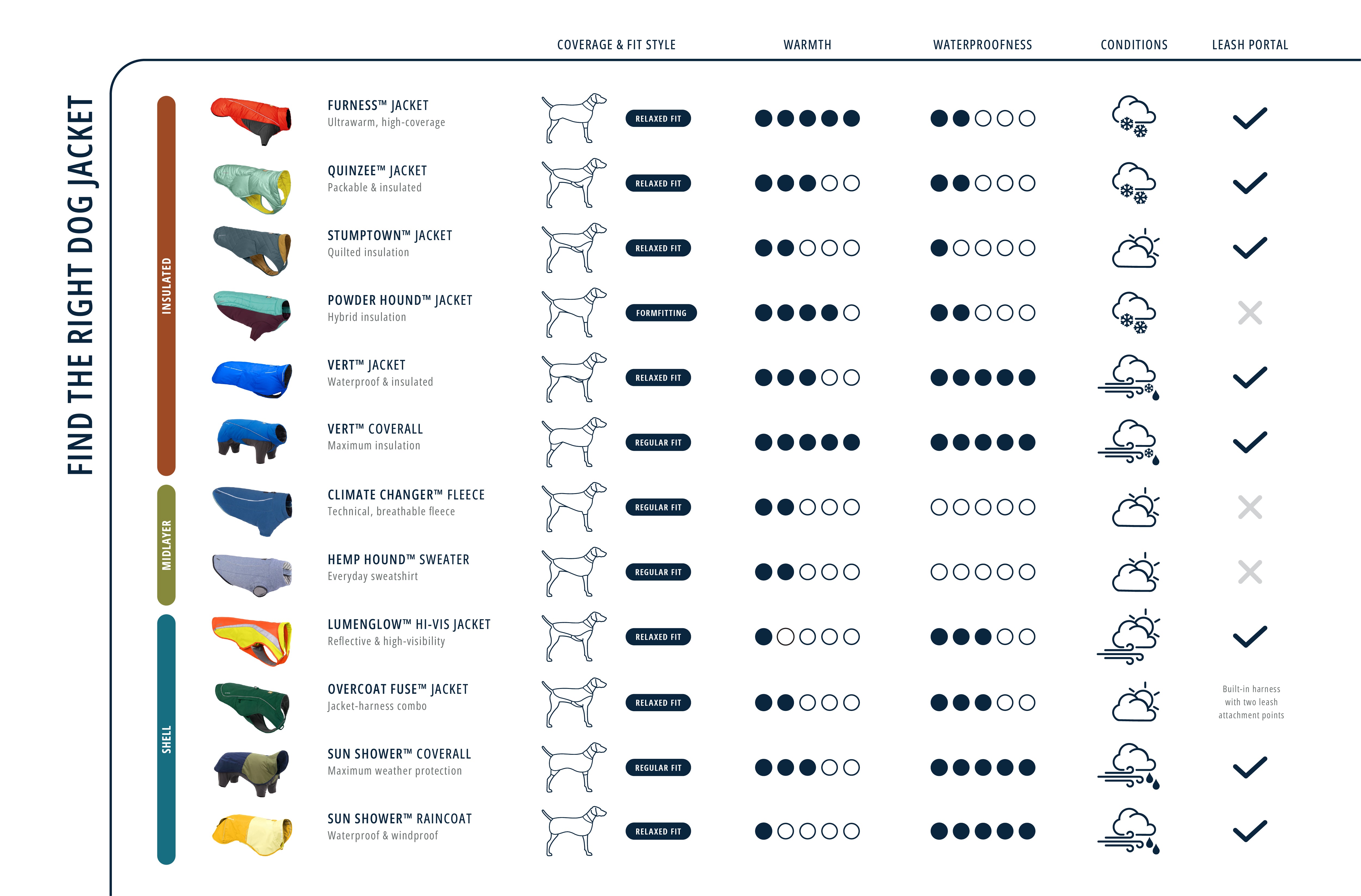 Dog jacket comparison chart.